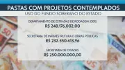 Fundo Soberano do RJ: Conselho Gestor teve redução de membros e concentração de poder
