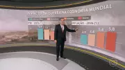 Guerra no Oriente Médio impacta economia global: FMI reduz projeção de crescimento