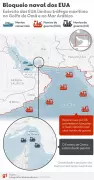 Irã fecha novamente Estreito de Ormuz e ataca navios indianos após ameaças