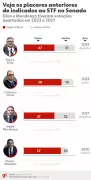 Jorge Messias é aprovado na CCJ e segue para votação no plenário do Senado