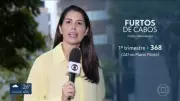 Vídeos do DF2 desta quarta-feira (8/4/2026) trazem notícias locais e regionais