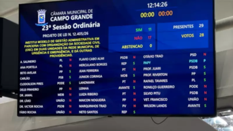 Câmara de Campo Grande rejeita terceirização de centros de saúde