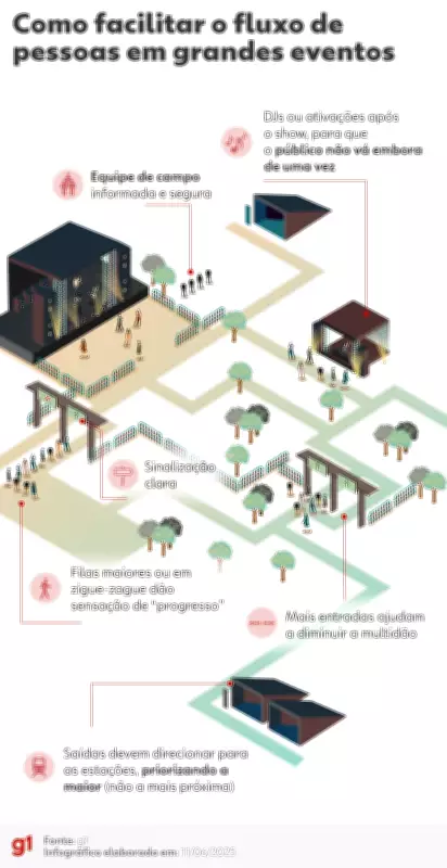 Como otimizar megaeventos: especialistas revelam estratégias para dispersão de público