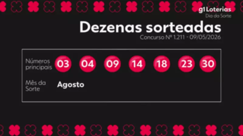Dia de Sorte 1211 acumula e prêmio vai a R$ 450 mil