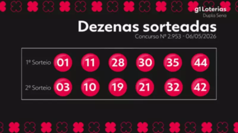 Dupla Sena 2953: Resultado e prêmio de R$ 2,4 milhões