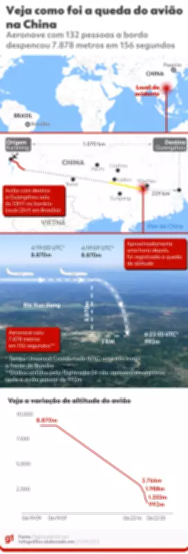 Queda de avião na China em 2022 foi intencional, aponta relatório da NTSB