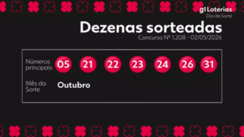 Resultado da Dia de Sorte 1208: prêmio de R$ 604 mil sai para aposta única