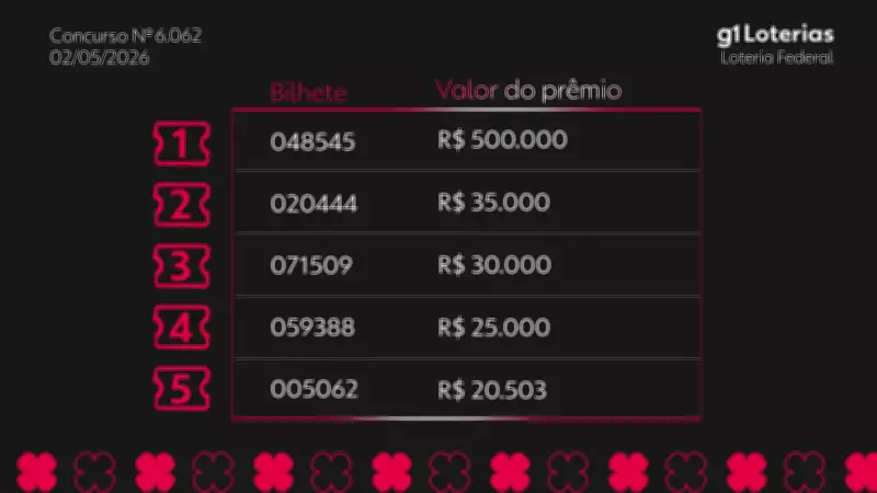 Resultado da Loteria Federal Concurso 6062: Prêmio de R$ 500 mil