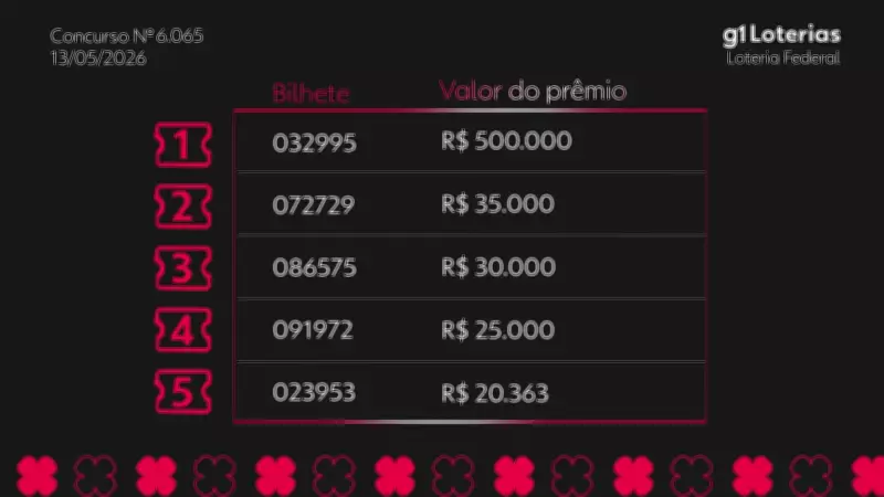 Resultado da Loteria Federal concurso 6065: prêmios de R$ 500 mil