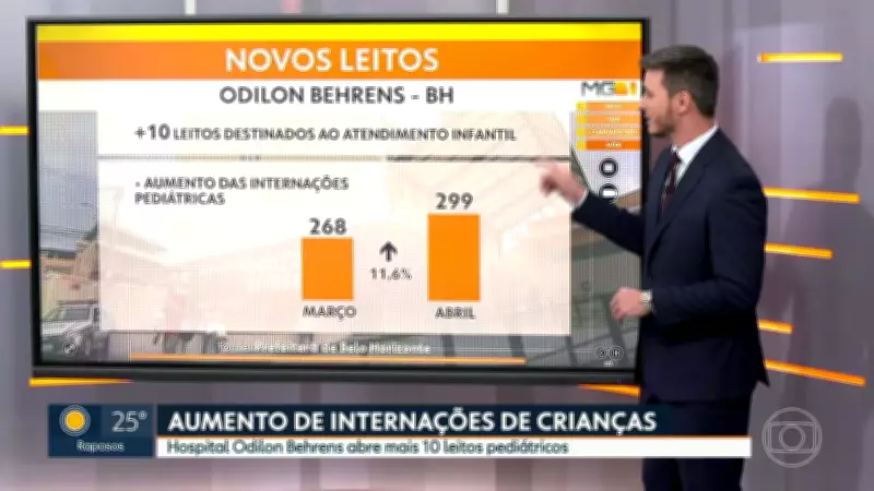 Vídeos MG1 de quinta-feira, 7 de maio de 2026