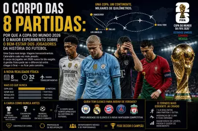 Copa 2026: Oito jogos e o desafio físico que define o hexa do Brasil