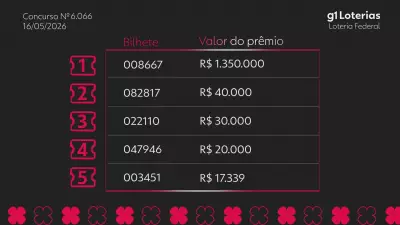 Resultado da Loteria Federal 6066: prêmio de R$ 1,35 milhão