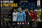 Copa 2026: Oito jogos e o desafio físico que define o hexa do Brasil