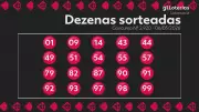 Lotomania 2920: Ninguém acerta 20 e prêmio acumula em R$ 2,6 milhões