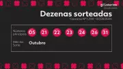 Resultado da Dia de Sorte 1208: prêmio de R$ 604 mil sai para aposta única