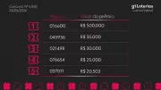 Resultado da Loteria Federal 6068: prêmio de R$ 500 mil