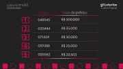 Resultado da Loteria Federal Concurso 6062: Prêmio de R$ 500 mil