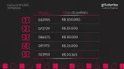 Resultado da Loteria Federal concurso 6065: prêmios de R$ 500 mil