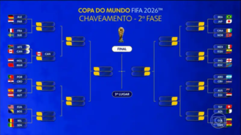 Canadá é primeira seleção classificada para as oitavas da Copa 2026