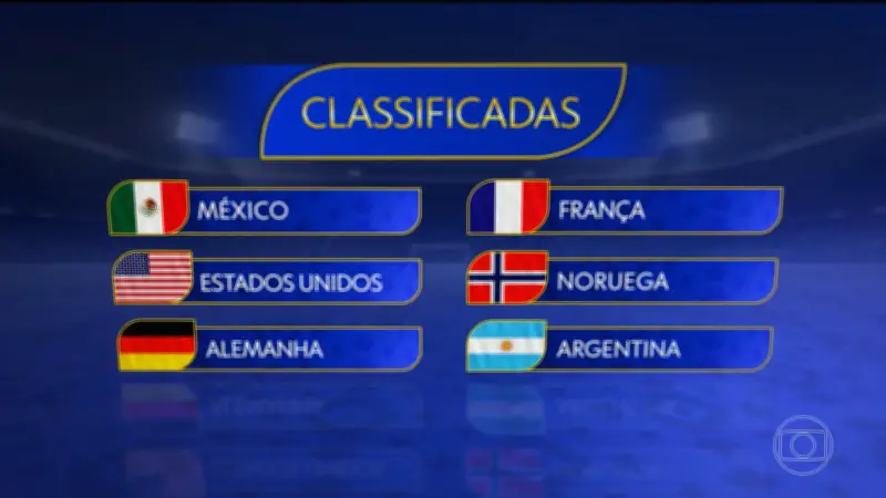 Copa do Mundo 2026: México, EUA, Alemanha, França, Noruega e Argentina avançam; Haiti, Turquia, Tunísia, Jordânia e Panamá eliminados