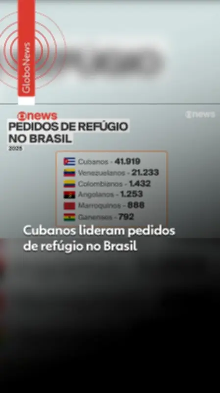 Cubanos lideram pedidos de refúgio no Brasil; rota clandestina cresce