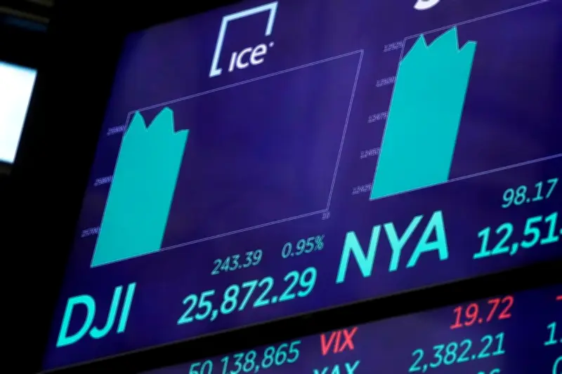Dow Jones atinge maior valor intradiário histórico com otimismo sobre paz EUA-Irã