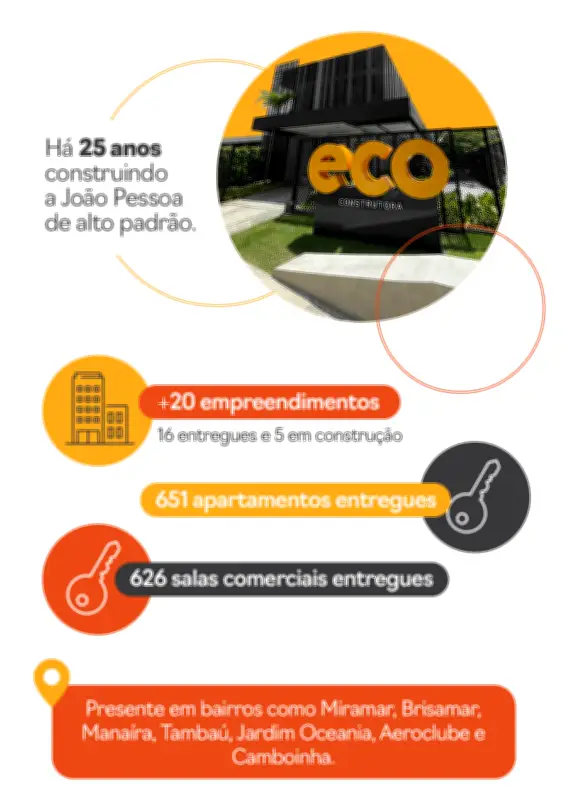 Eco Construtora celebra 25 anos com infográfico que mostra sua trajetória
