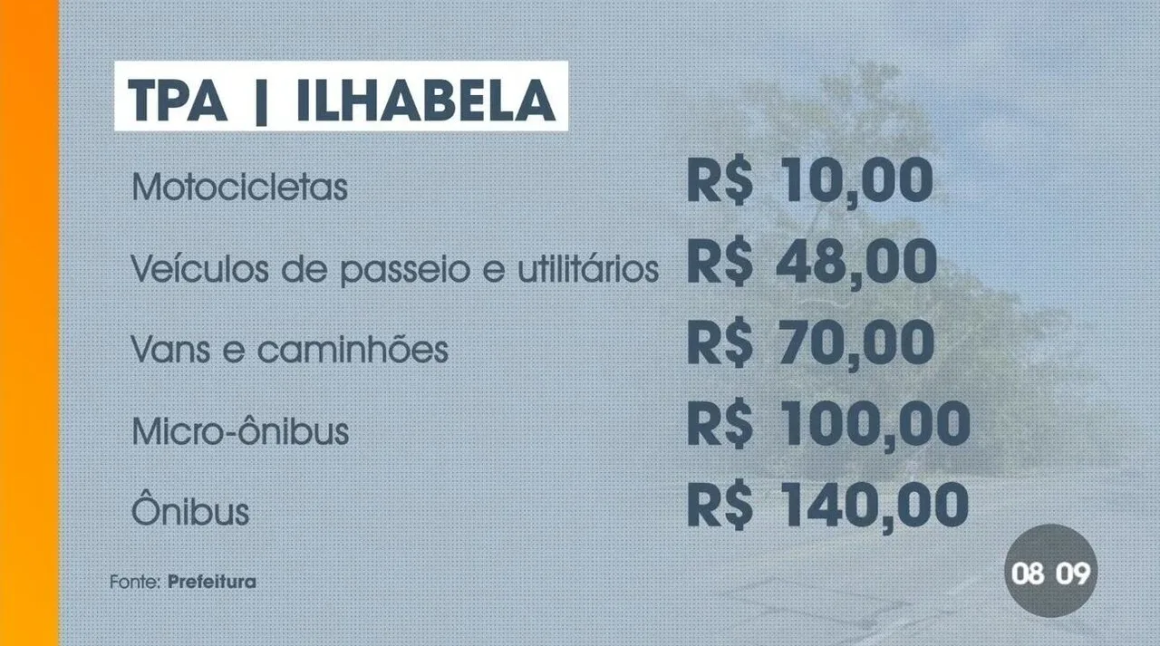 Ilhabela Adia Início da Cobrança da Taxa de Preservação Ambiental para Turistas