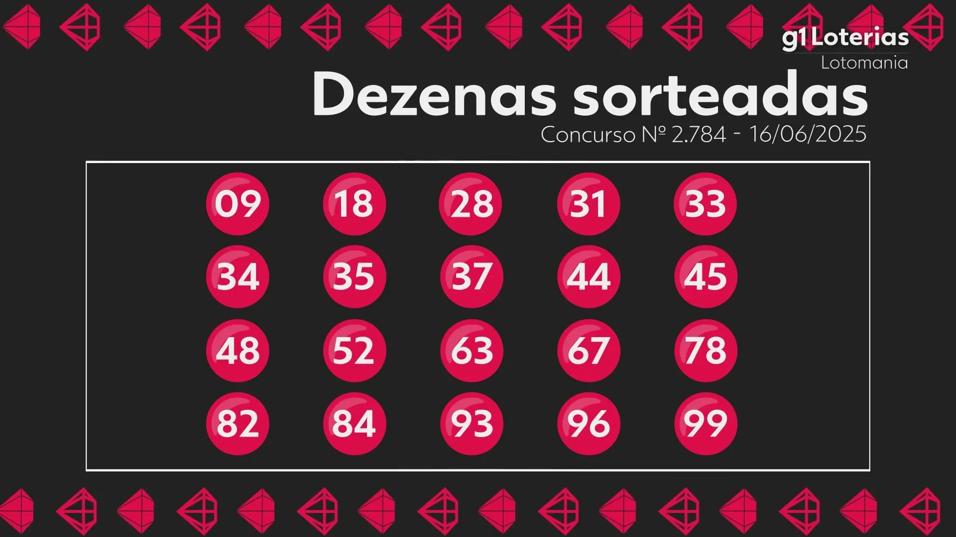 Lotomania Concurso 2784: Números Sorteados e Detalhes do Sorteio
