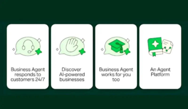 Meta expande Business Agent com IA para WhatsApp, Messenger e Instagram