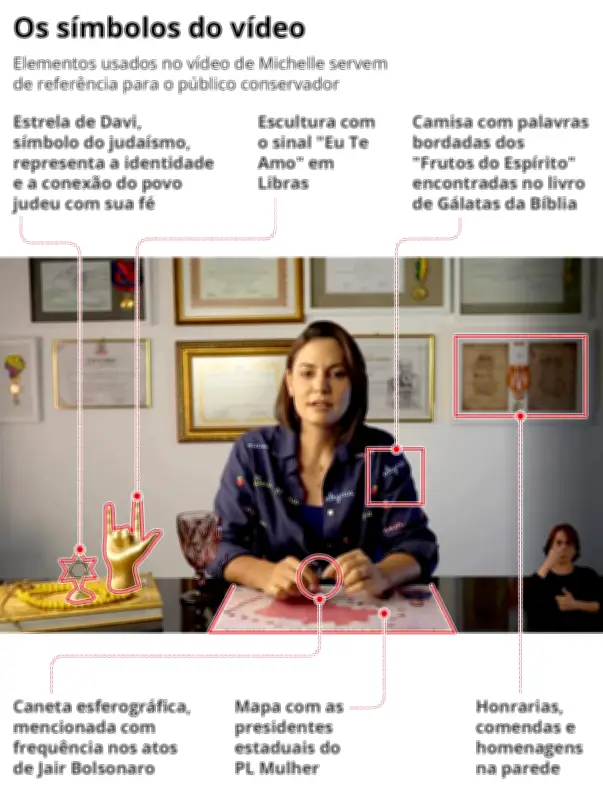 Michelle Bolsonaro critica Flávio e acena a evangélicos em vídeo polêmico