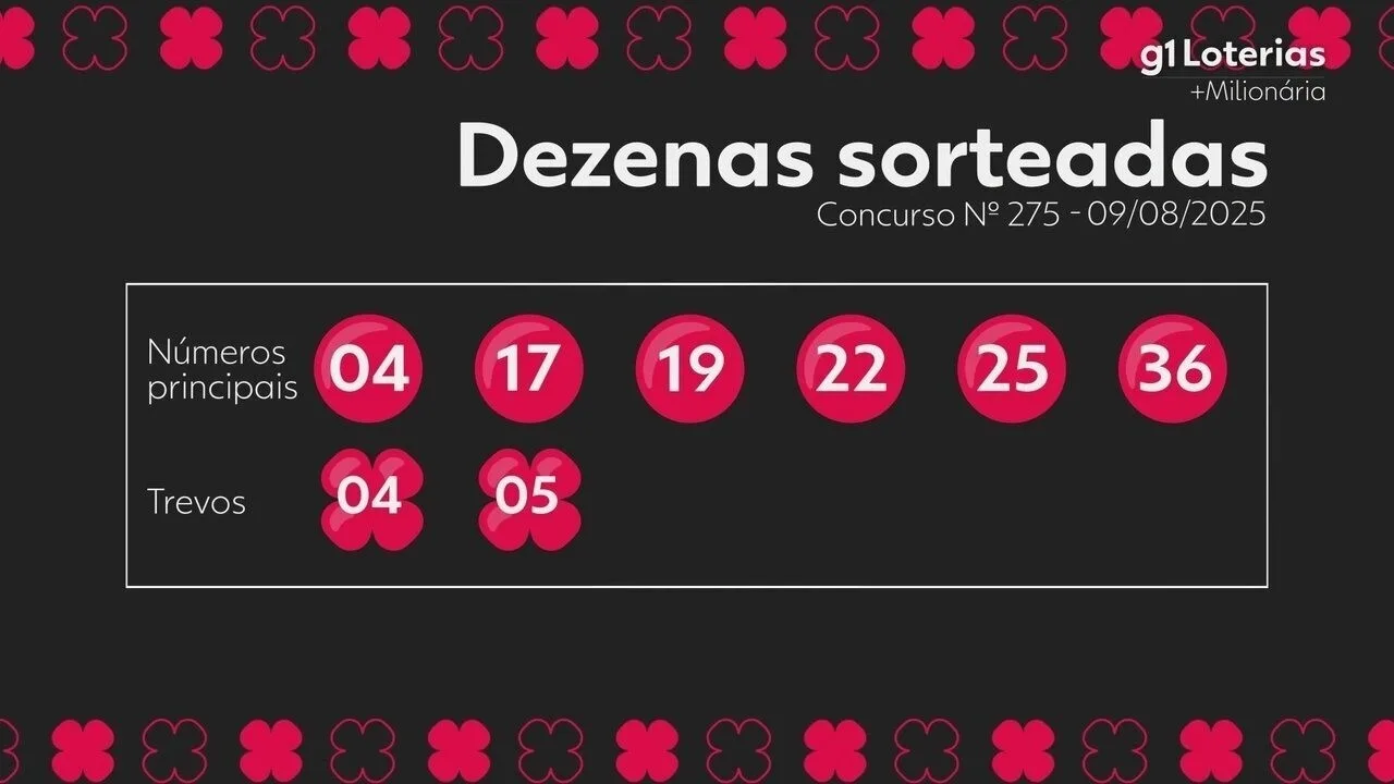 +Milionária 275: números sorteados no concurso deste sábado (9)