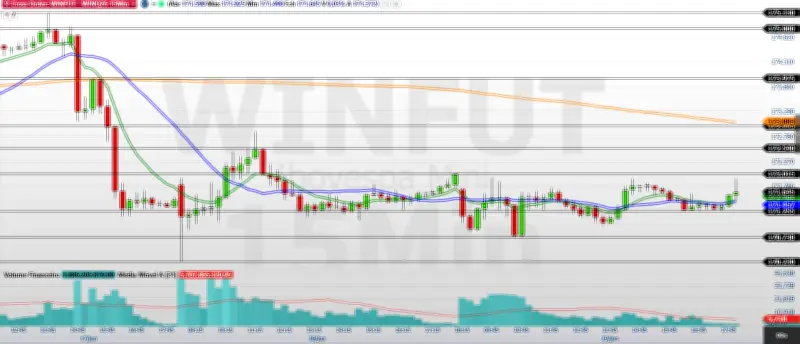 Mini-índice fecha em baixa de 0,22% aos 171.645 pontos; mercado lateralizado aguarda eventos