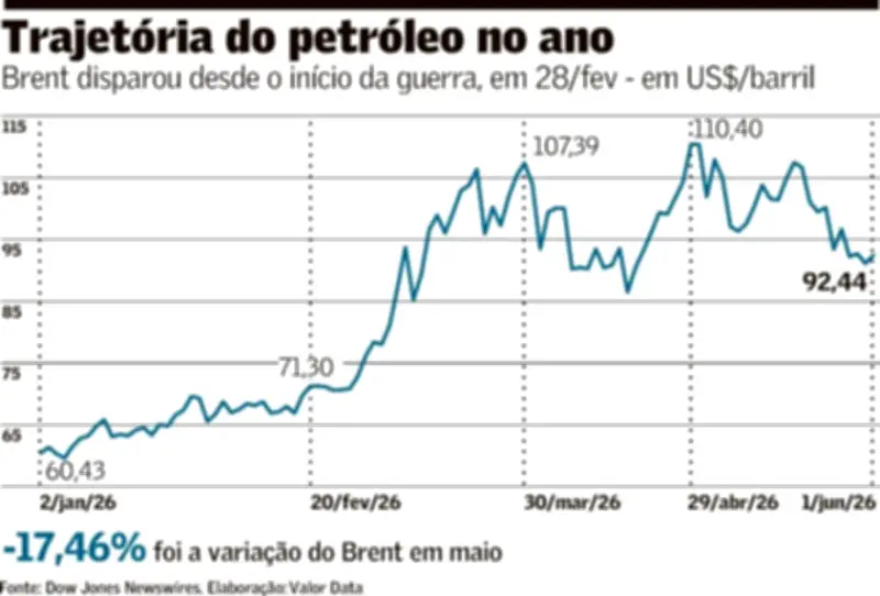 Petrobras reduz preço do querosene de aviação em 14,2%