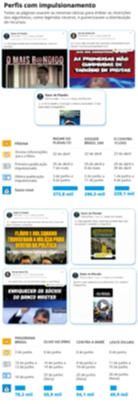 Páginas fantasmas gastam R$ 1,1 milhão em ataques a Flávio Bolsonaro e Tarcísio