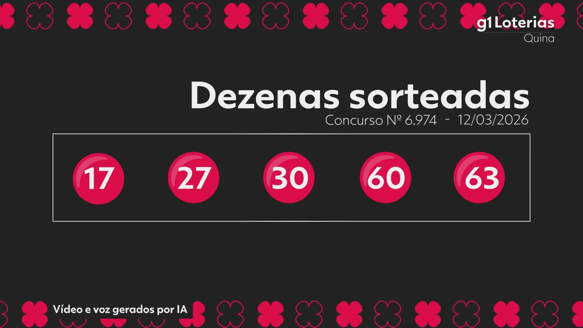 Quina concurso 6974: prêmio de R$ 7 milhões acumula; veja números sorteados