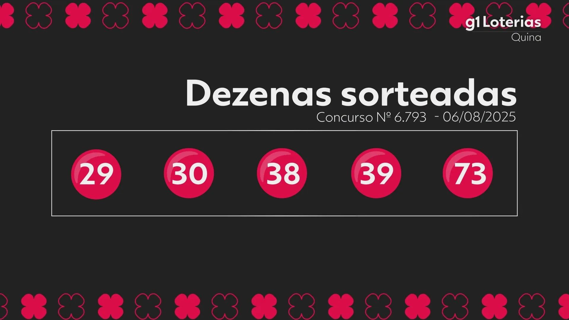 Quina concurso 6793: números sorteados nesta quarta-feira (6)