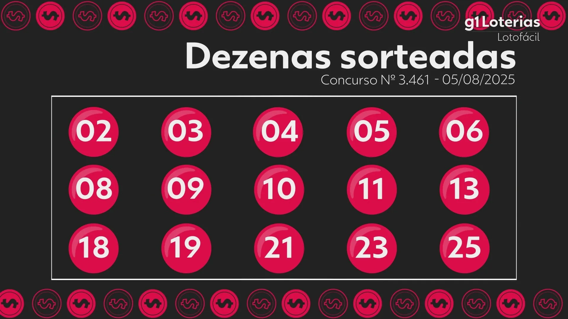 Lotofácil concurso 3461: números sorteados nesta terça-feira (5)