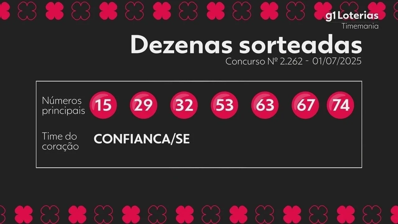 Timemania: Resultado do Concurso 2262 e Números Sorteados