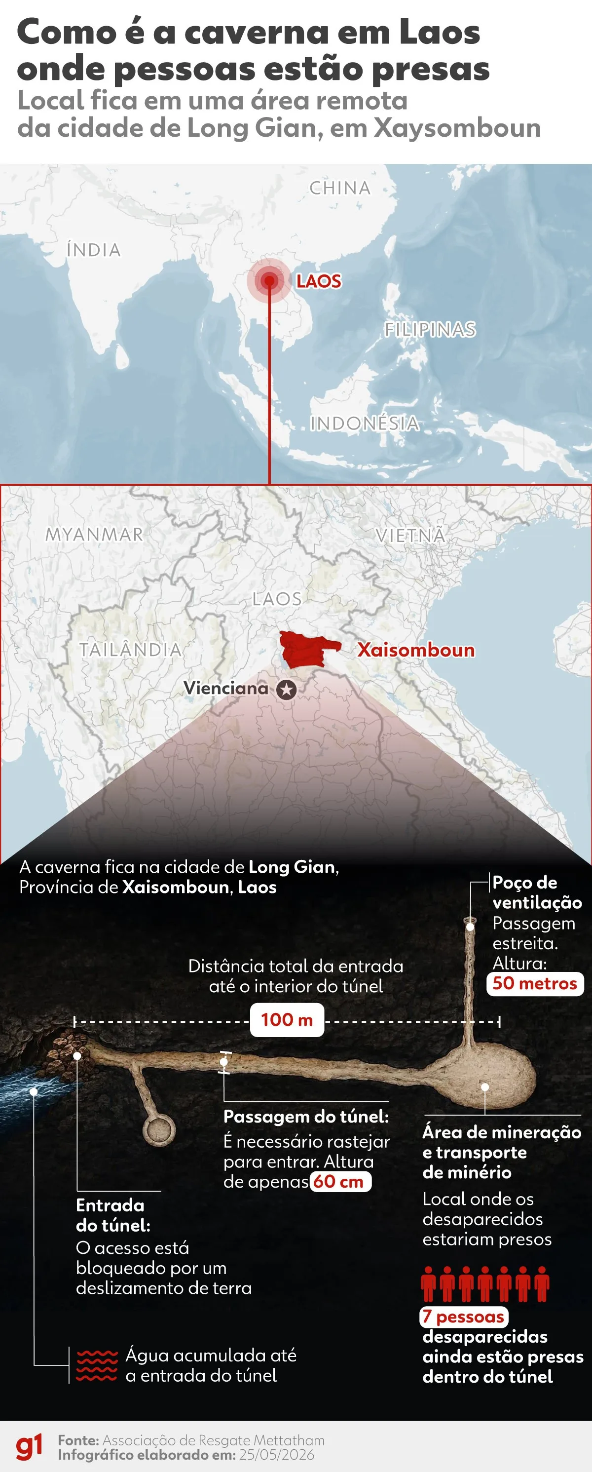 Cinco de sete presos em caverna no Laos são encontrados com vida após seis dias