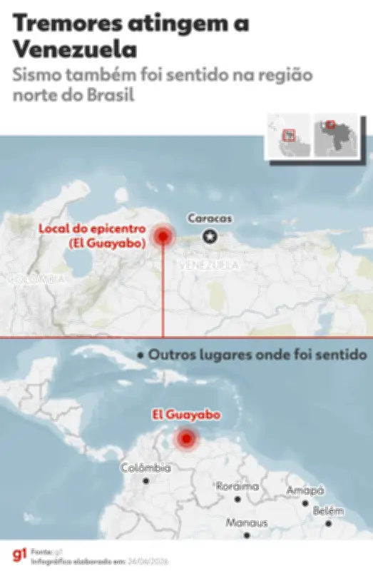 Terremoto de 7,5 atinge Venezuela e é sentido no Norte do Brasil