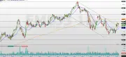 Análise técnica: Embraer (EMBJ3) reage, mas precisa vencer resistência em R$ 83,45