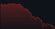 Bitcoin cai a US$ 61.700 com payroll forte; Ethereum recua 8%