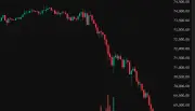 Bitcoin cai a US$ 67.700 em junho e acumula perda de 22% no ano