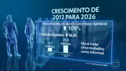Brasileiros qualificados enfrentam desemprego e subemprego
