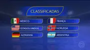 Copa do Mundo 2026: México, EUA, Alemanha, França, Noruega e Argentina avançam; Haiti, Turquia, Tunísia, Jordânia e Panamá eliminados