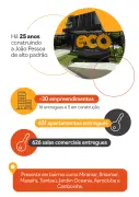 Eco Construtora celebra 25 anos com infográfico que mostra sua trajetória