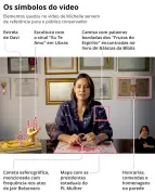 Financial Times: vídeo de Michelle é 'revés' para campanha de Flávio Bolsonaro