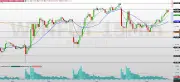 Mini-índice cai 0,33% e interrompe altas; suportes e resistências em foco