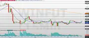 Mini-índice fecha em baixa de 0,22% aos 171.645 pontos; mercado lateralizado aguarda eventos